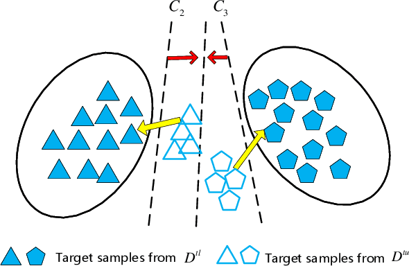 Figure 3 for Learning Target Domain Specific Classifier for Partial Domain Adaptation