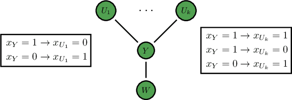 Figure 2 for Computing Equilibria in Binary Networked Public Goods Games