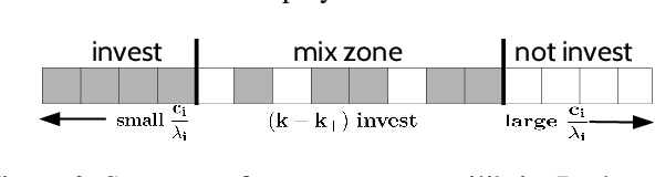 Figure 3 for Computing Equilibria in Binary Networked Public Goods Games