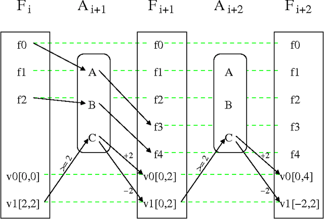 Figure 2 for A Hybrid LP-RPG Heuristic for Modelling Numeric Resource Flows in Planning