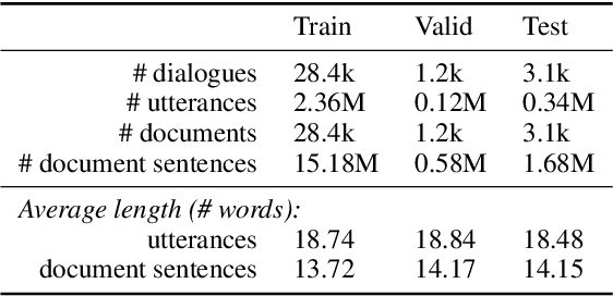 Figure 2 for Conversing by Reading: Contentful Neural Conversation with On-demand Machine Reading