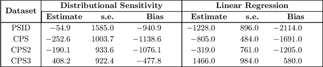 Figure 3 for Distributionally Robust Causal Inference with Observational Data