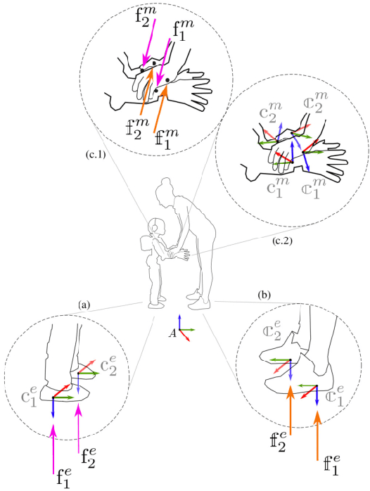 Figure 1 for Towards Partner-Aware Humanoid Robot Control Under Physical Interactions