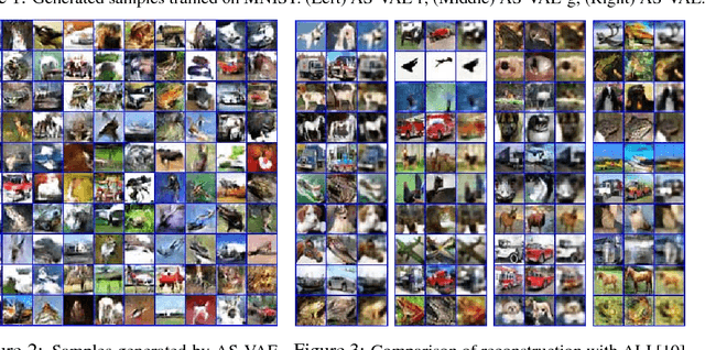 Figure 3 for Adversarial Symmetric Variational Autoencoder