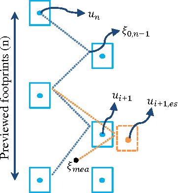 Figure 2 for Stepping Stabilization Using a Combination of DCM Tracking and Step Adjustment