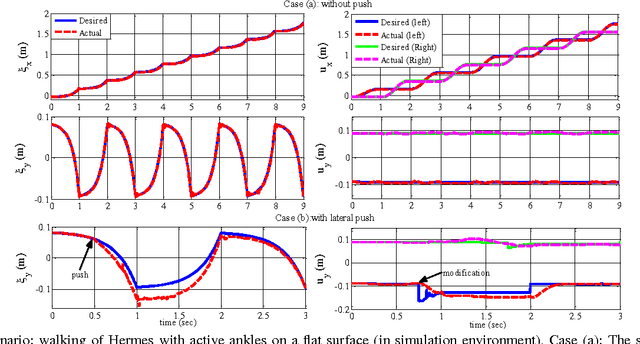 Figure 4 for Stepping Stabilization Using a Combination of DCM Tracking and Step Adjustment