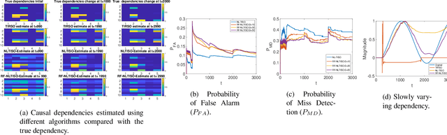 Figure 1 for Random Feature Approximation for Online Nonlinear Graph Topology Identification