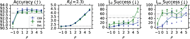 Figure 1 for CEB Improves Model Robustness