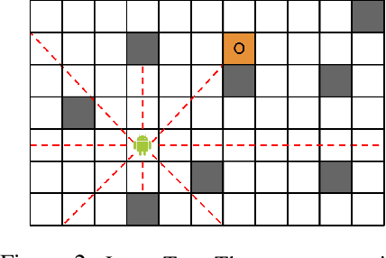 Figure 3 for DESPOT: Online POMDP Planning with Regularization