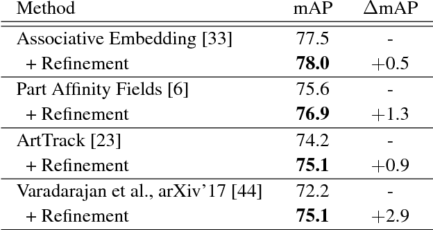 Figure 4 for Learning to Refine Human Pose Estimation