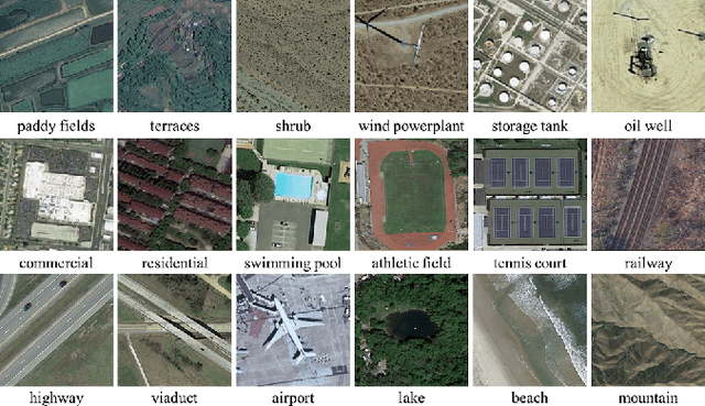 Figure 1 for AID++: An Updated Version of AID on Scene Classification