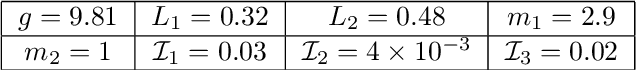 Figure 2 for Trajectory Tracking for Robotic Arms with Input Saturation and Only Position Measurements