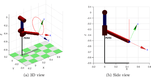 Figure 3 for Trajectory Tracking for Robotic Arms with Input Saturation and Only Position Measurements