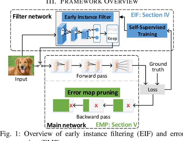 Figure 1 for Enabling On-Device CNN Training by Self-Supervised Instance Filtering and Error Map Pruning