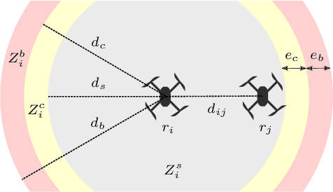 Figure 1 for Self-Healing Ground-and-Air Connectivity Chains