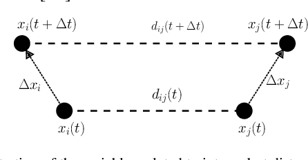 Figure 2 for Self-Healing Ground-and-Air Connectivity Chains