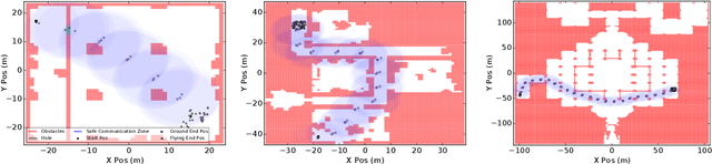 Figure 3 for Self-Healing Ground-and-Air Connectivity Chains