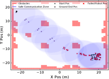 Figure 4 for Self-Healing Ground-and-Air Connectivity Chains
