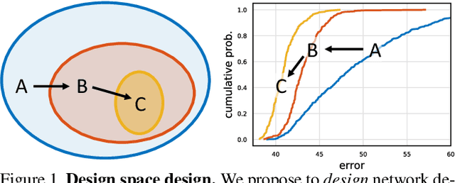 Figure 1 for Designing Network Design Spaces