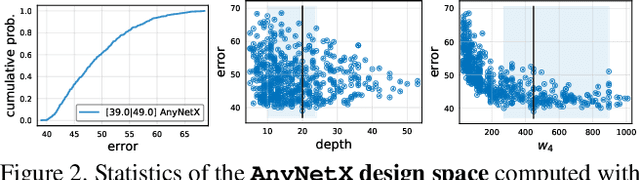 Figure 3 for Designing Network Design Spaces