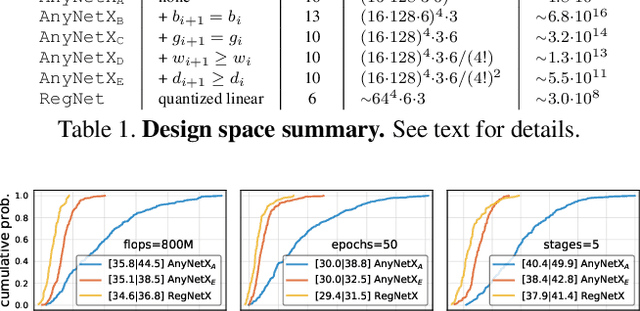 Figure 2 for Designing Network Design Spaces