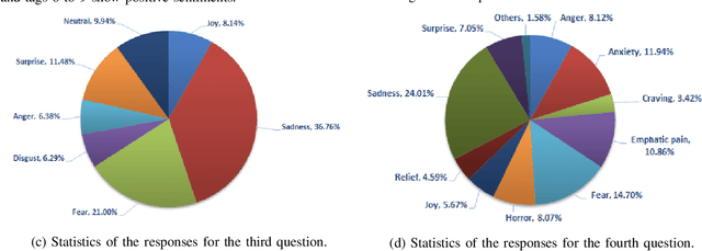 Figure 4 for Visual Sentiment Analysis from Disaster Images in Social Media