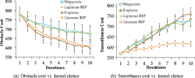 Figure 3 for Functional Gradient Motion Planning in Reproducing Kernel Hilbert Spaces