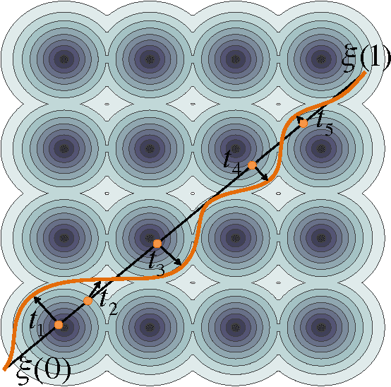 Figure 1 for Functional Gradient Motion Planning in Reproducing Kernel Hilbert Spaces