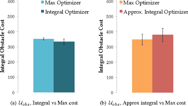 Figure 2 for Functional Gradient Motion Planning in Reproducing Kernel Hilbert Spaces