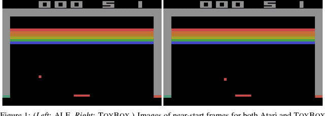 Figure 1 for ToyBox: Better Atari Environments for Testing Reinforcement Learning Agents