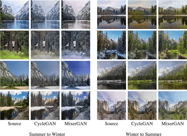 Figure 2 for MixerGAN: An MLP-Based Architecture for Unpaired Image-to-Image Translation