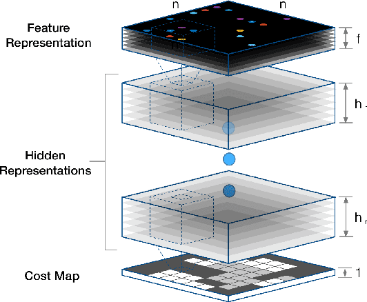 Figure 1 for Maximum Entropy Deep Inverse Reinforcement Learning
