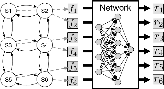 Figure 2 for Maximum Entropy Deep Inverse Reinforcement Learning