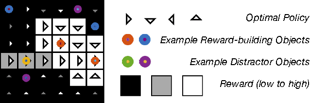 Figure 3 for Maximum Entropy Deep Inverse Reinforcement Learning