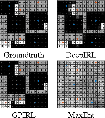 Figure 4 for Maximum Entropy Deep Inverse Reinforcement Learning