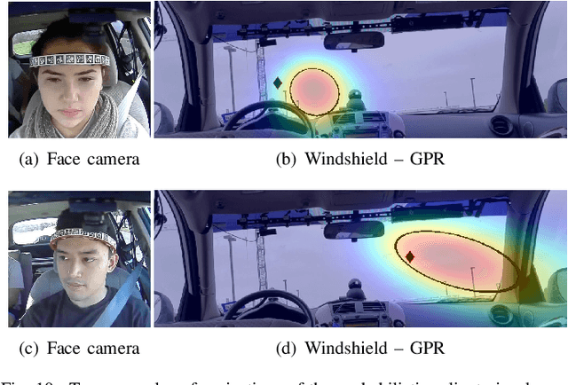 Figure 2 for Estimation of Driver's Gaze Region from Head Position and Orientation using Probabilistic Confidence Regions