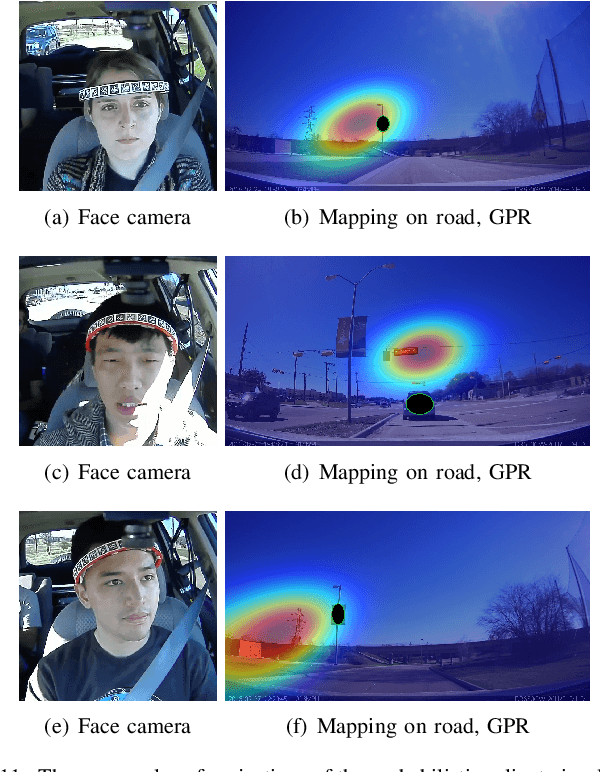 Figure 3 for Estimation of Driver's Gaze Region from Head Position and Orientation using Probabilistic Confidence Regions