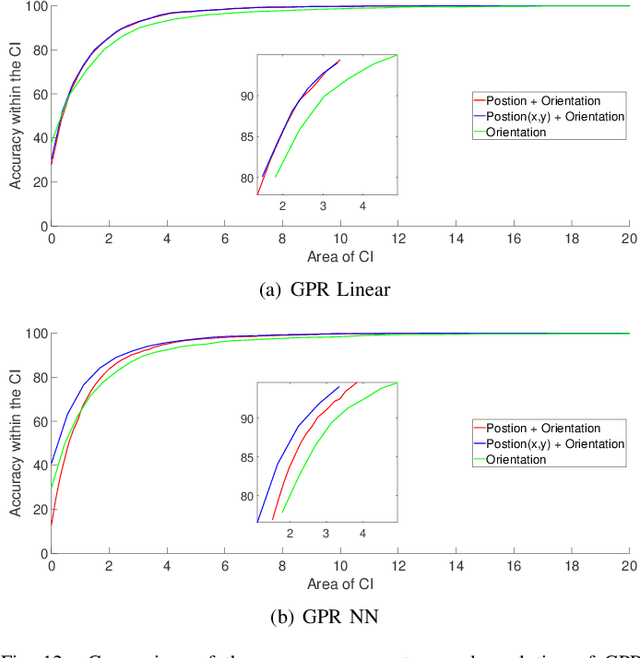 Figure 4 for Estimation of Driver's Gaze Region from Head Position and Orientation using Probabilistic Confidence Regions