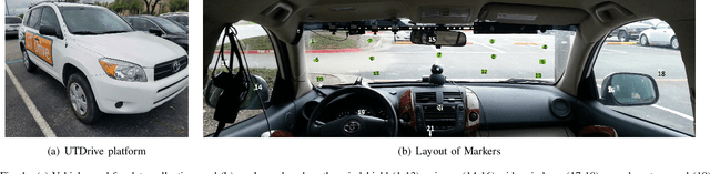 Figure 1 for Estimation of Driver's Gaze Region from Head Position and Orientation using Probabilistic Confidence Regions