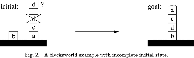 Figure 2 for A Logic Programming Approach to Knowledge-State Planning: Semantics and Complexity