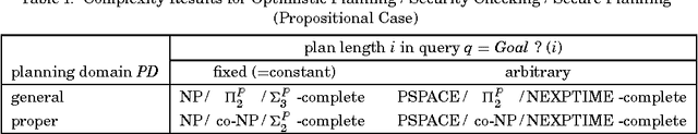 Figure 3 for A Logic Programming Approach to Knowledge-State Planning: Semantics and Complexity