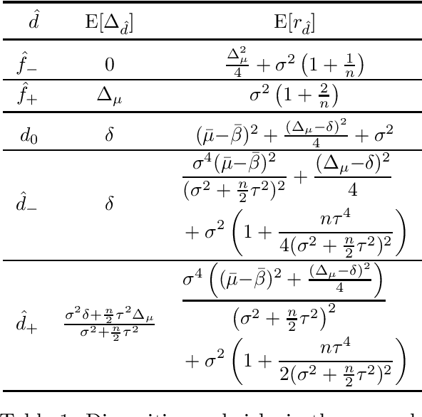 Figure 1 for On the Fairness of Machine-Assisted Human Decisions