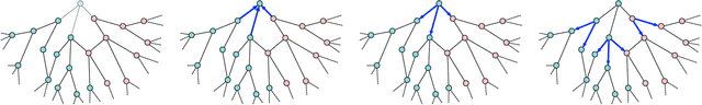 Figure 1 for Streaming Belief Propagation for Community Detection