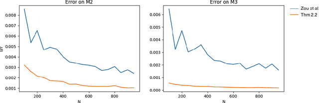 Figure 1 for A New Spectral Method for Latent Variable Models