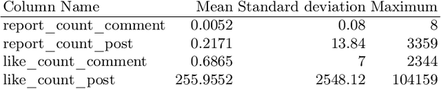 Figure 1 for muBoost: An Effective Method for Solving Indic Multilingual Text Classification Problem