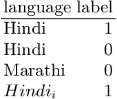 Figure 4 for muBoost: An Effective Method for Solving Indic Multilingual Text Classification Problem