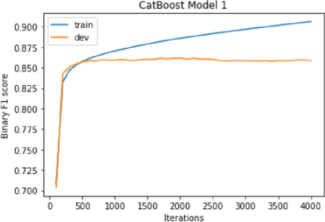 Figure 3 for muBoost: An Effective Method for Solving Indic Multilingual Text Classification Problem