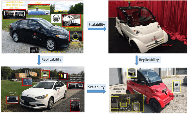 Figure 3 for SmartShuttle: Model Based Design and Evaluation of Automated On-Demand Shuttles for Solving the First-Mile and Last-Mile Problem in a Smart City