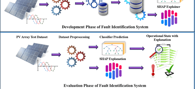 Figure 1 for Explainable Signature-based Machine Learning Approach for Identification of Faults in Grid-Connected Photovoltaic Systems
