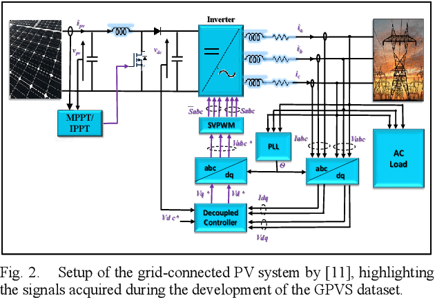 Figure 2 for Explainable Signature-based Machine Learning Approach for Identification of Faults in Grid-Connected Photovoltaic Systems